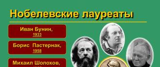 Примитивизм и ложь Солженицына: его поражение как писателя