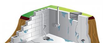 Проникающая гидроизоляция для бетона: оптимальный способ защиты от влаги Проникающая гидроизоляция по активным трещинам