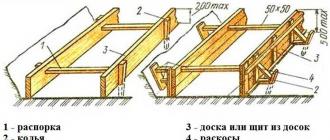 Заливка опалубки: какая конструкция лучше Возведение опалубки для фундамента