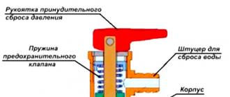Регулировка предохранительного клапана для водонагревателя Клапан сброса на водонагревателе