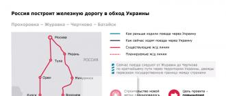 Строительство новых железных дорог в россии