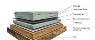Фундамент - плита: технология строительства, как правильно залить
