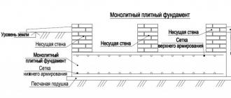 Kako izgraditi temelj monolitne ploče
