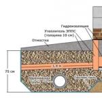 О способах утепления монолитной плиты фундамента Нужен ли утеплитель под фундаментной плитой