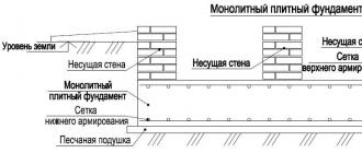 Karakteristike pločastog temelja